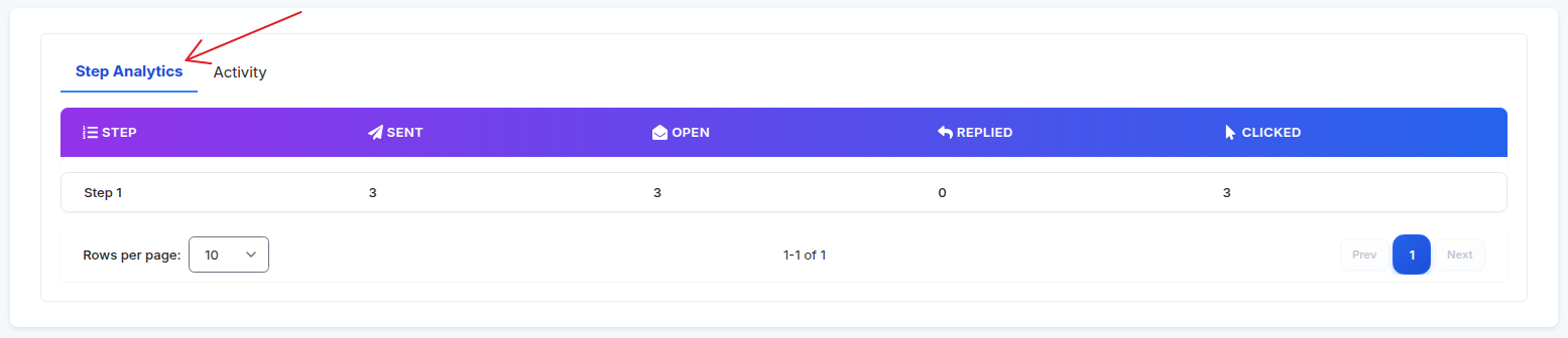 Drives Replies or Clicks